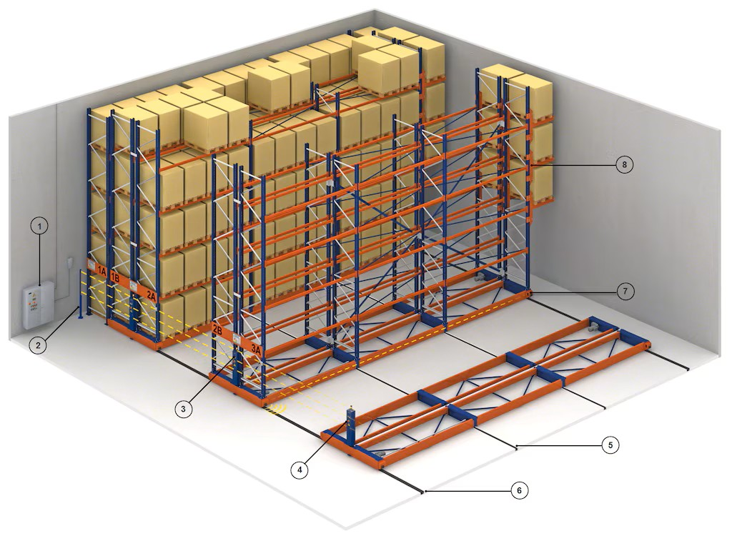 Electrical-powered Mobile Shelving Systems Have Helped boost Efficiency and Organization in Libraries
