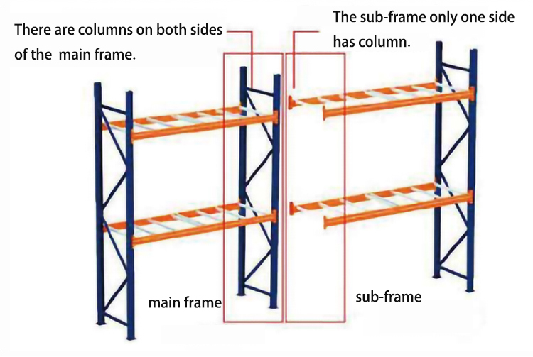 Pallet Rack Component Detail