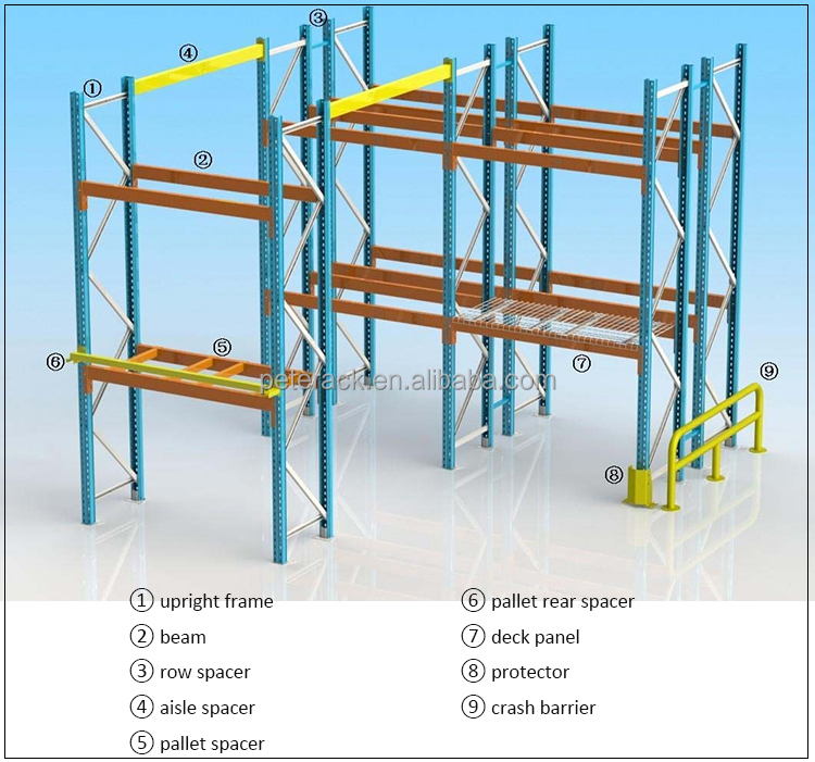 Heavy Duty Storage Rack Overview