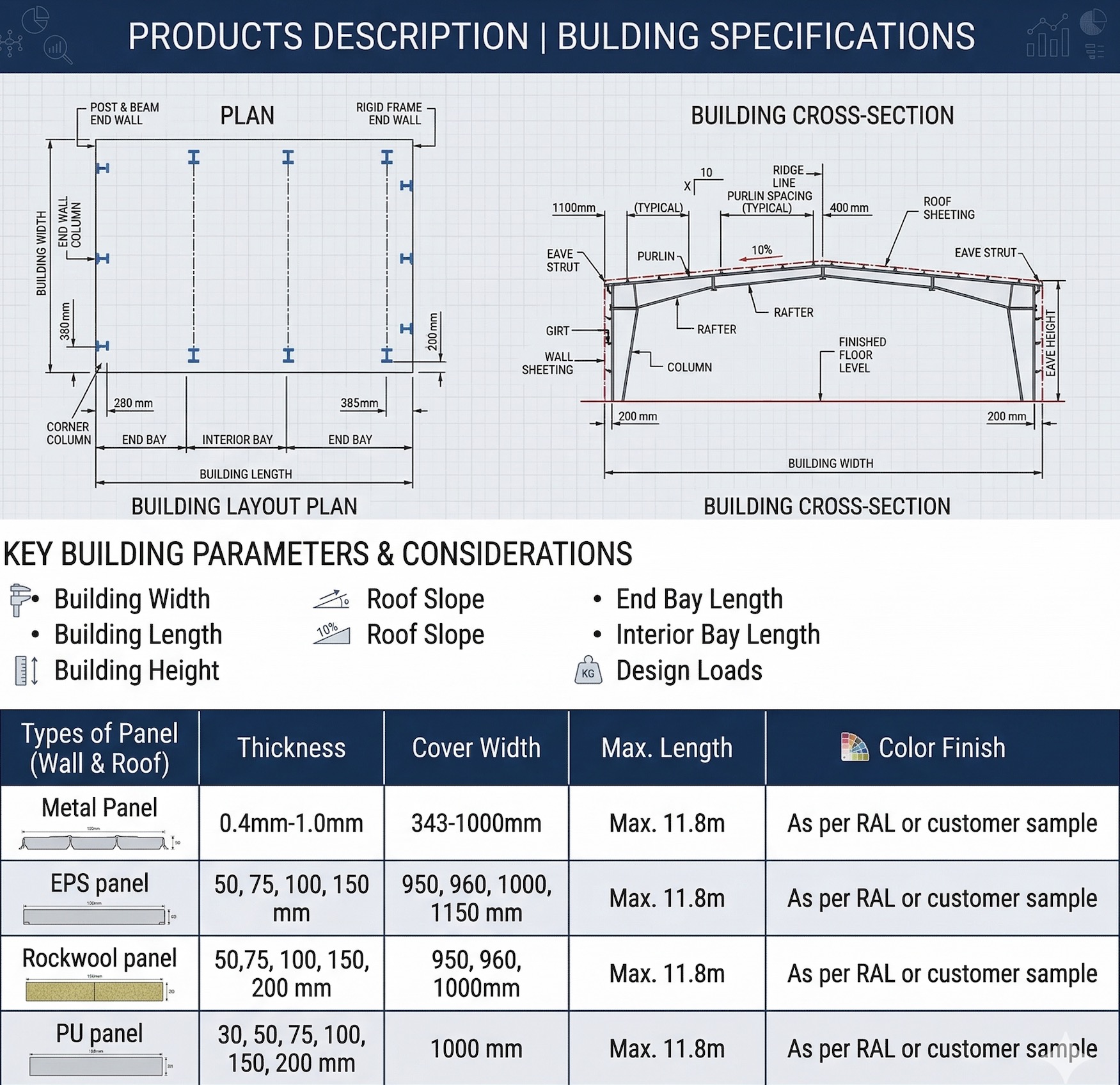 Industrial Manufacturing Overview