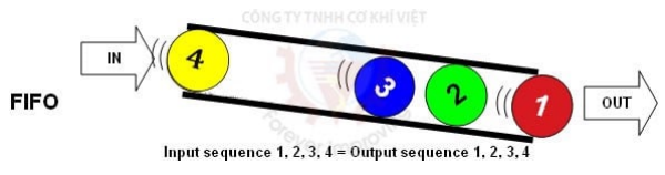 Drive in System Structure