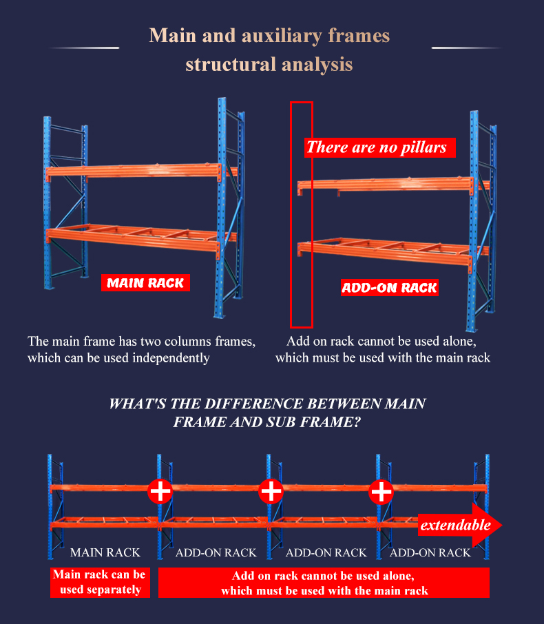 Heavy Duty Warehouse Racking System
