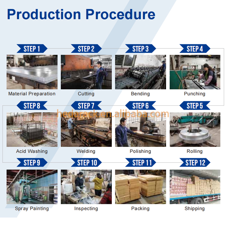 Gravity Feed Shelving System Details
