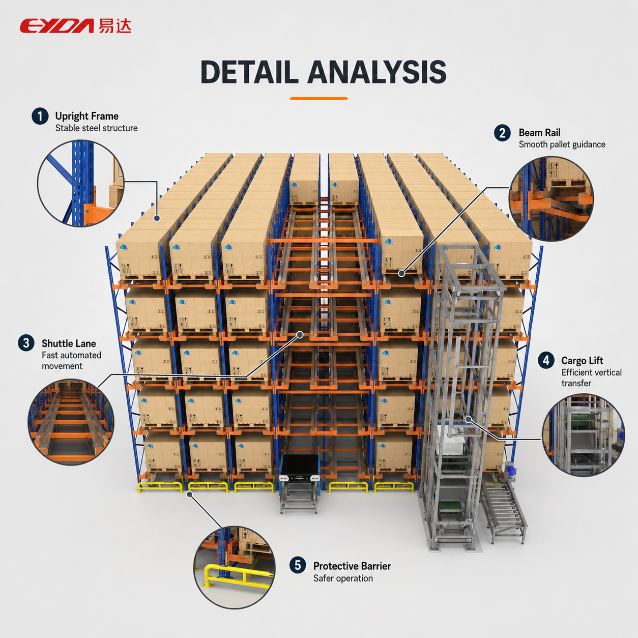 Custom Industrial Steel Adjustable Anti-Rust Radio Shuttle Racking System High Space Saving Shuttle Pallet Storage Rack