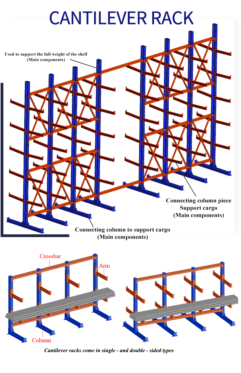 Cantilever Rack Specification and Structure