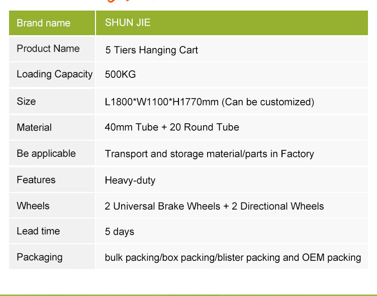 Products Description 3
