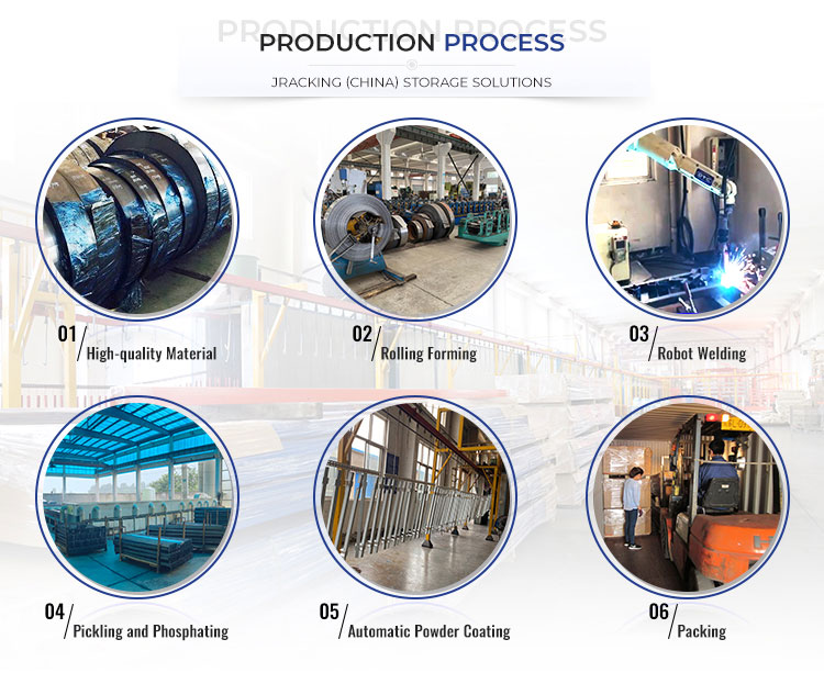 Manufacturing Process