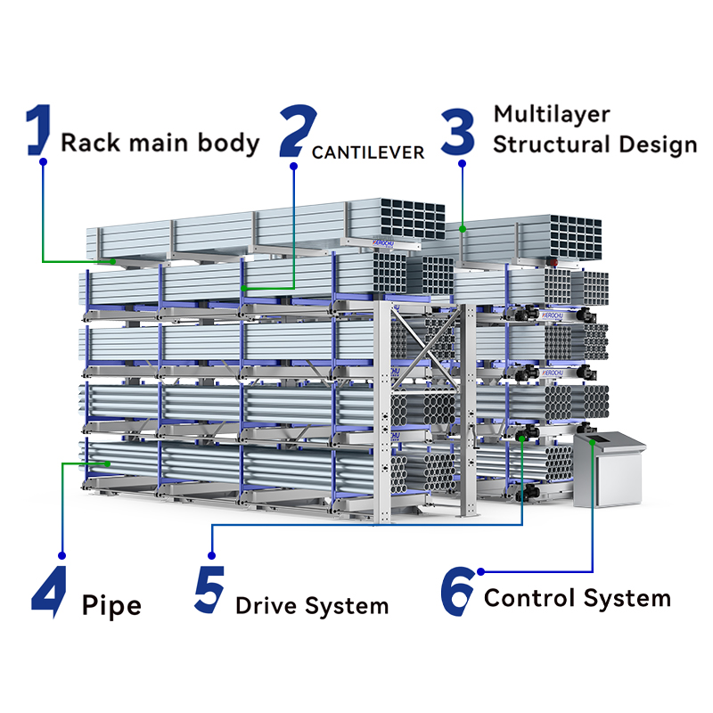 Telescopic Adjustable Double-Sided Heavy Duty Cantilever Racks 8T/Layer Capacity CE Certified Carbon Steel Square Tube Tubular