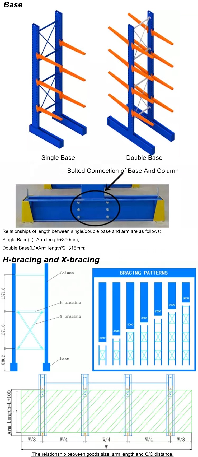 Bracing Component 3
