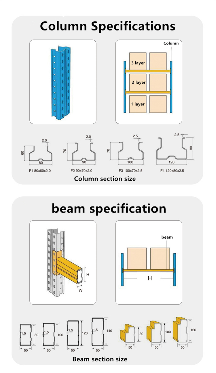 Cantilever Shelving Detail