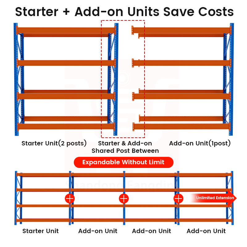 Custom 4-Layer Adjustable Industrial Medium Heavy Duty Shelves System Anti-Rust Selective Pallet Racking for Warehouse Storage