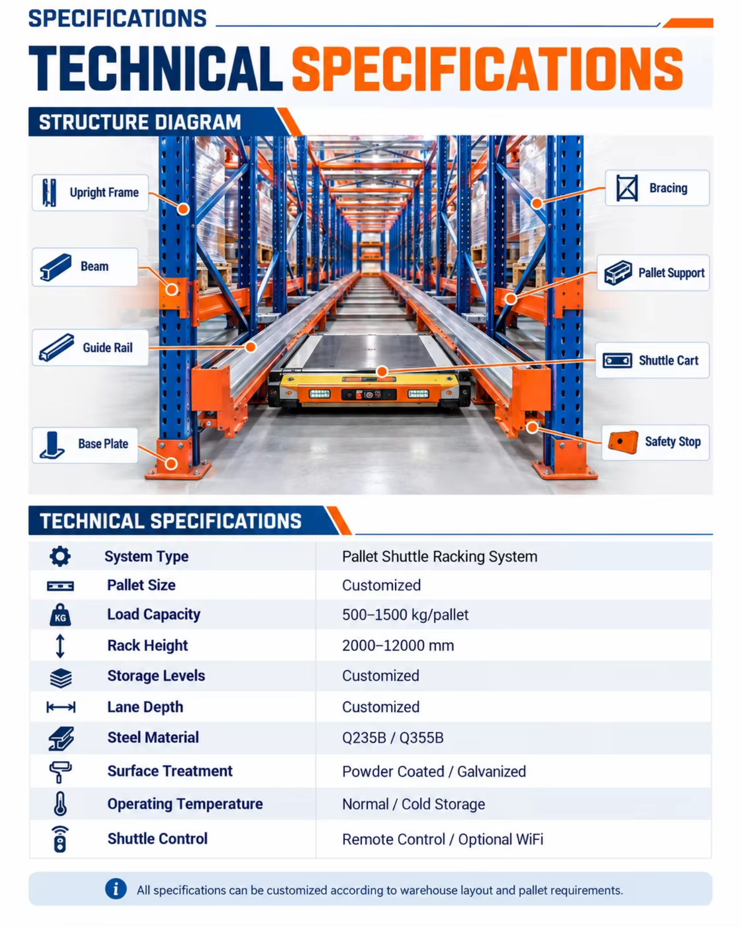 Stacking Racks and Shelves High-Density Pallet Shuttle Racking Price 4-Way Shuttle Asrs System for Efficient Pallet Handling