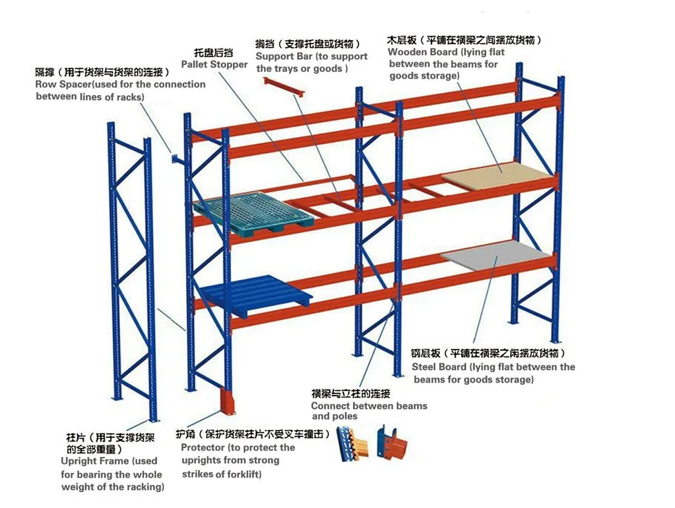 Warehouse Storage Structure