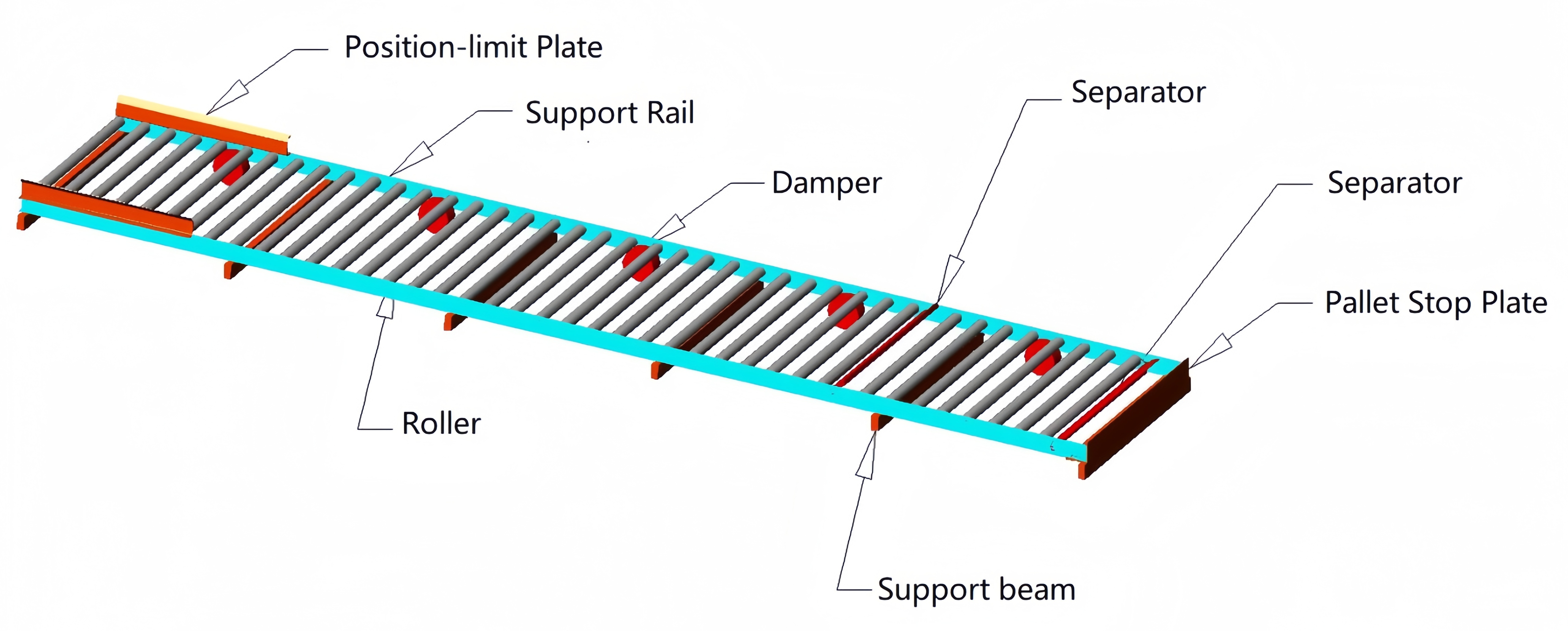 Pallet Racking Product Display 2