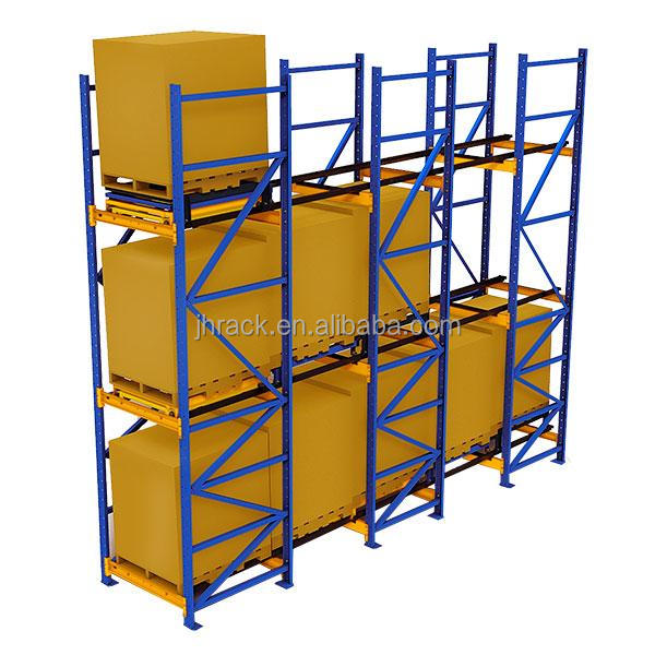 Push-Back Rack System