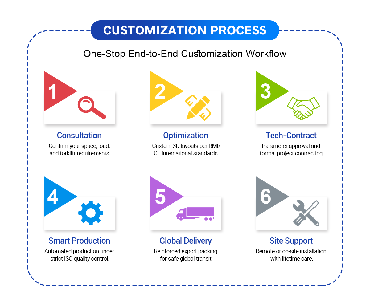 Company Overview 5