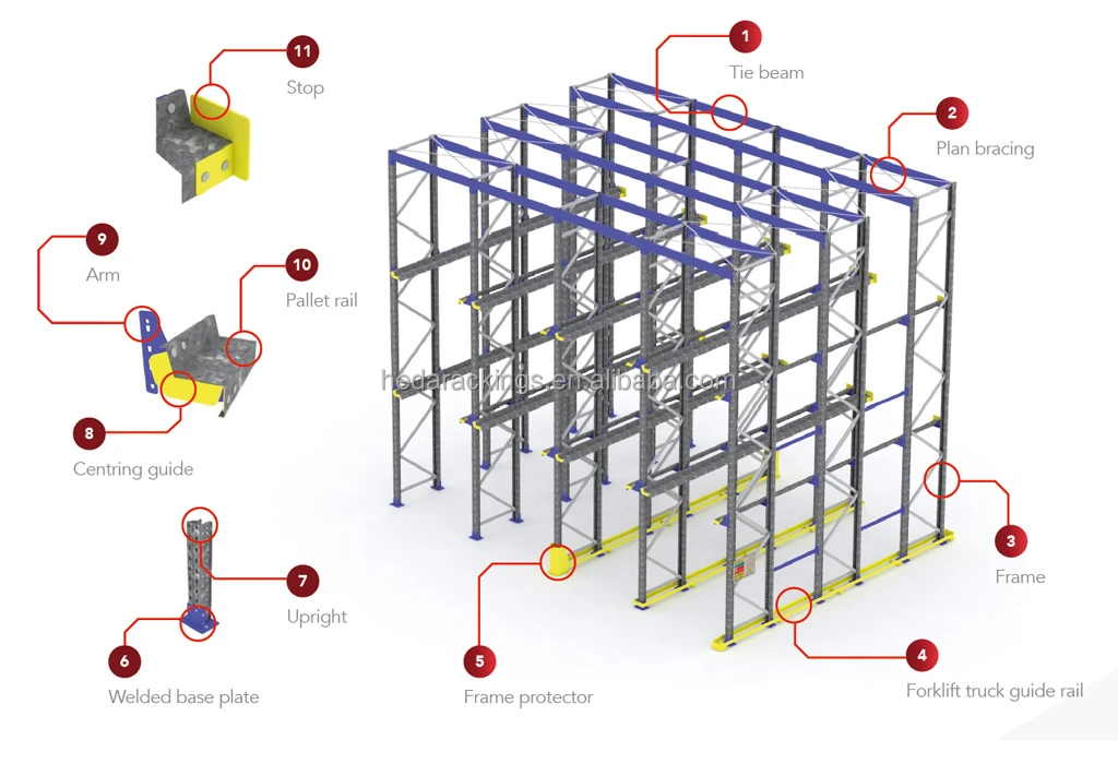 Warehouse Racking Layout