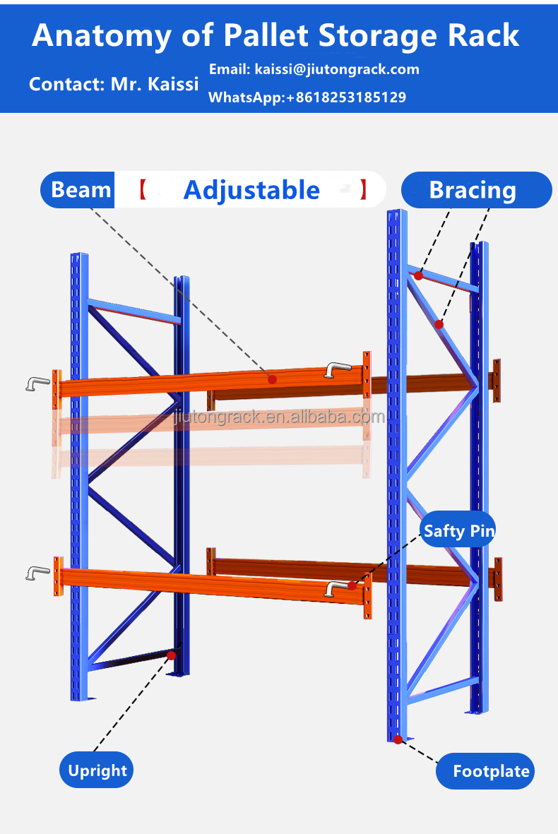 Detailed Component Overview
