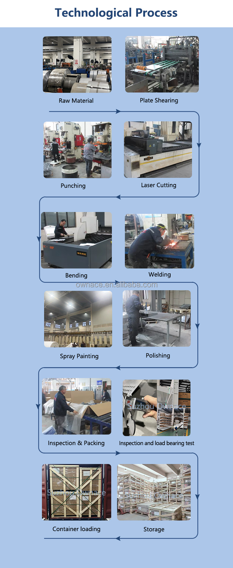Factory and Facility Overview 2