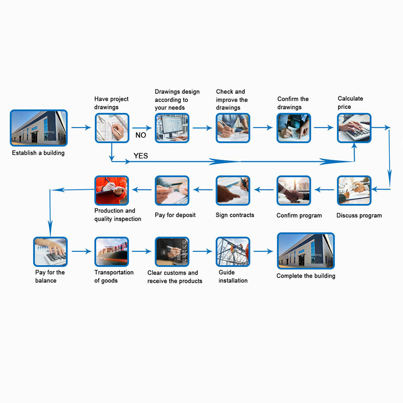 Custom Steel Building Quotation Guidelines