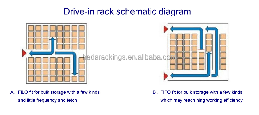 Racking System Overview