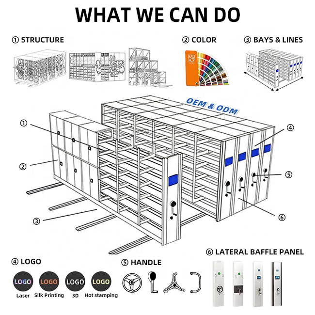 Shoes &amp; Clothes Retail Mobile Shelving Customized Sliding Roller Shelf System Electric Storage Compact Shelving for Space Saving