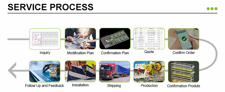 Service Process Step 2