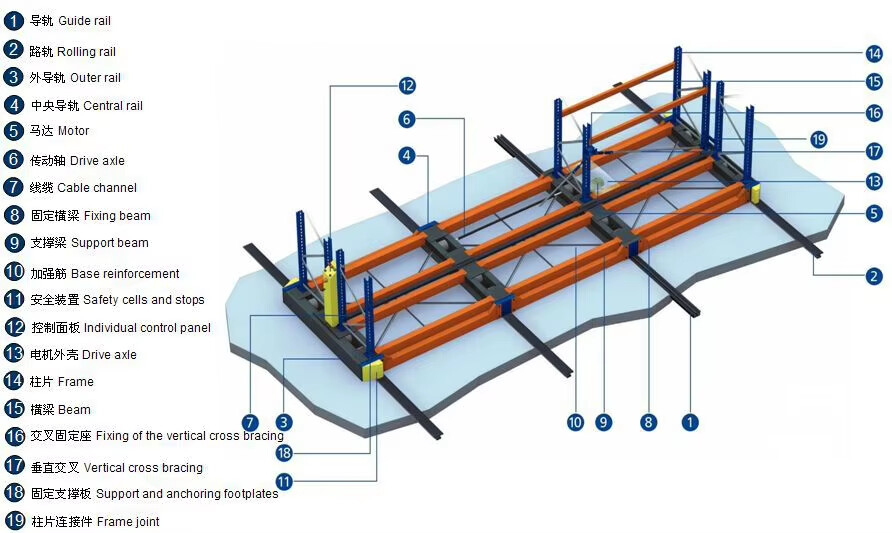 System Structure