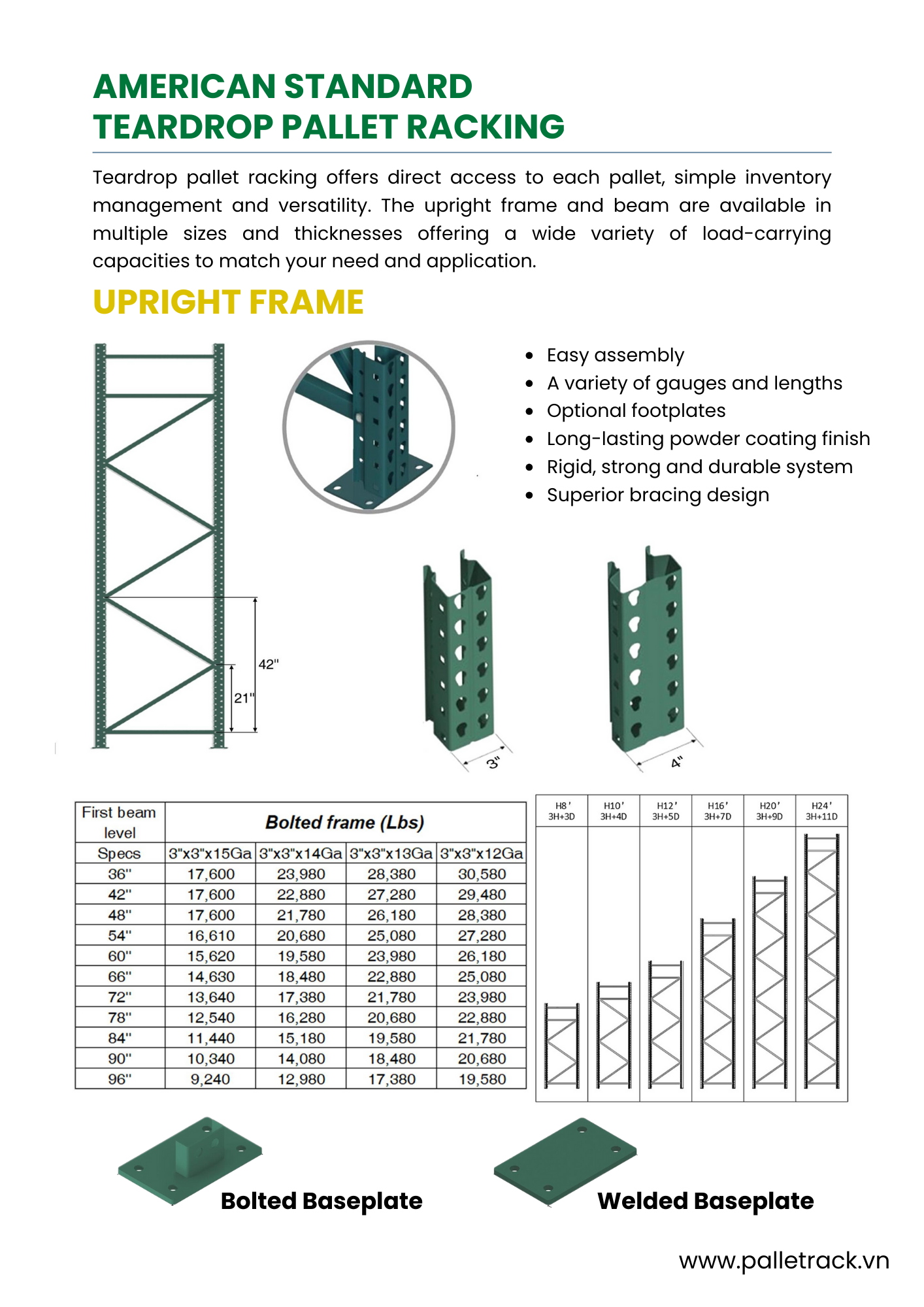 Racking Structure Breakdown