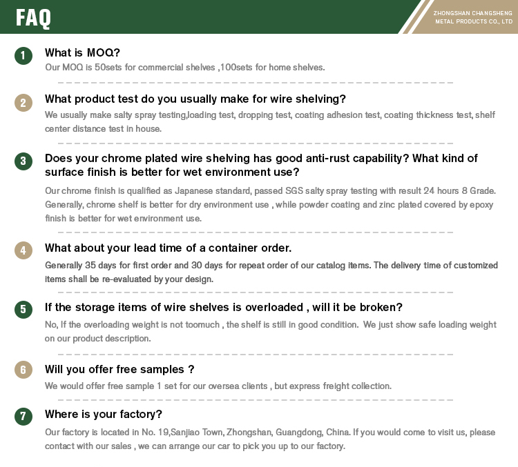 Frequently Asked Questions Overview