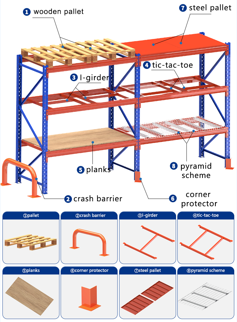 Product Parameter Specification 3