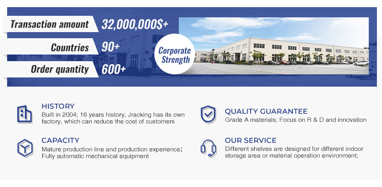 Company Profile View 2