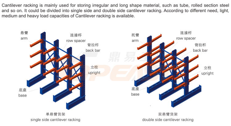 Powder Coated Single Side Cantilever Racking
