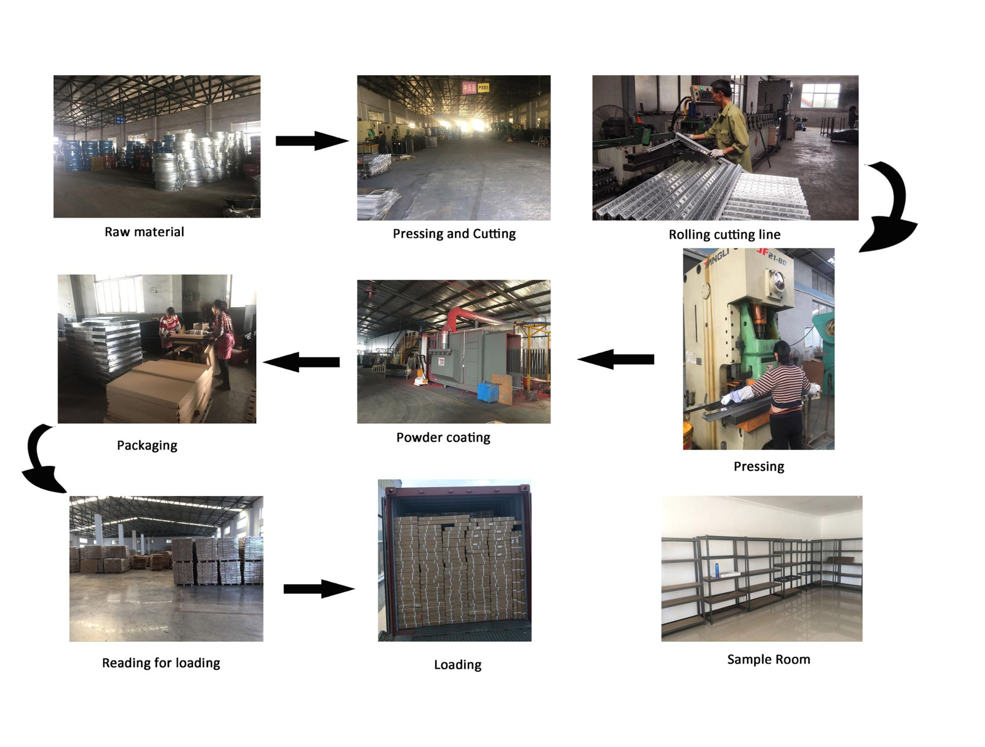 Manufacturing Technique Workflow