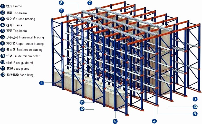 Beam Load Capacity Specifications