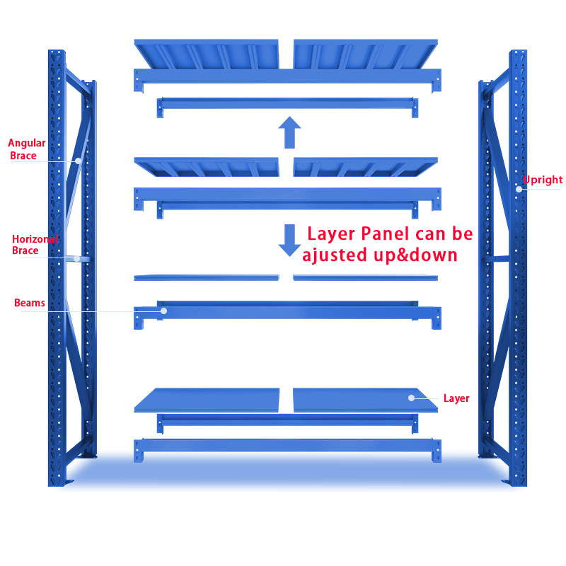 Structure Display Overview