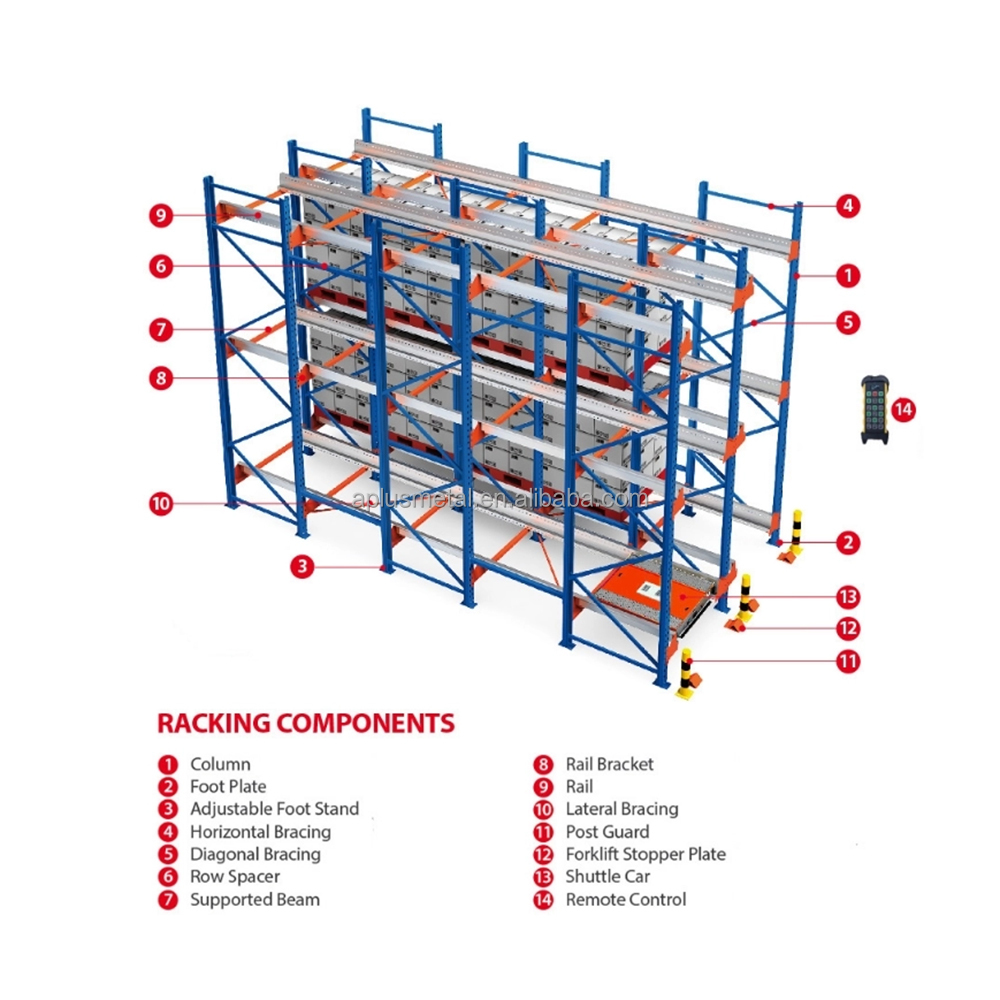 Radio Shuttle Racking System Structure