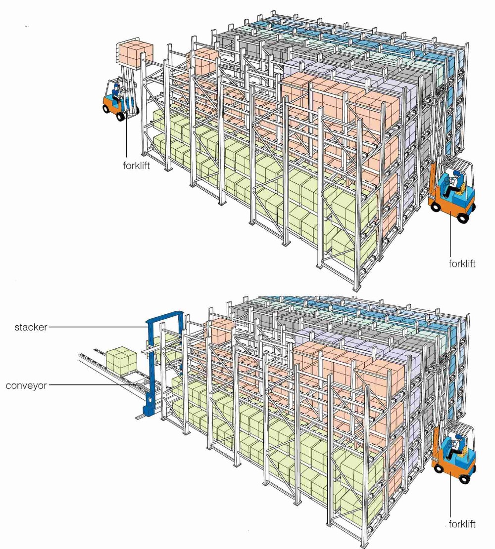 Product Structure Diagram