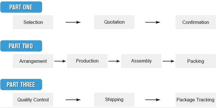 Service Process