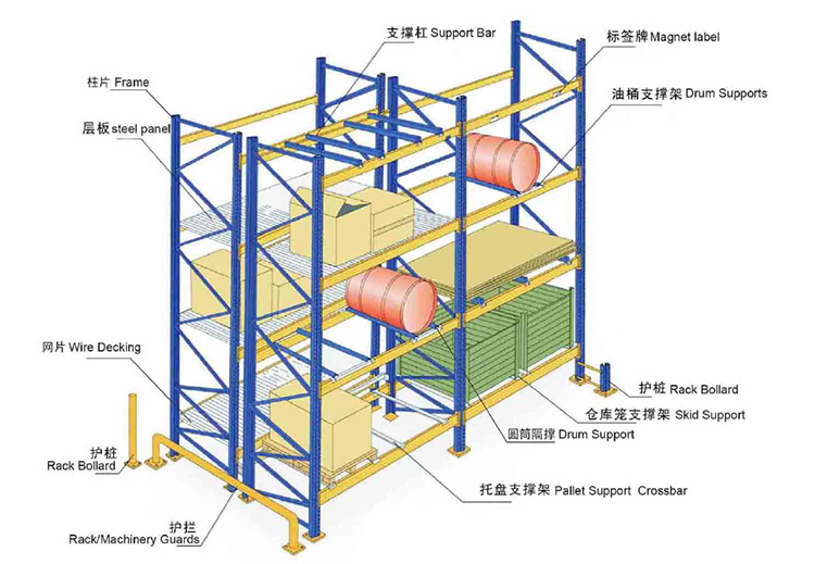 Racking Component View 2