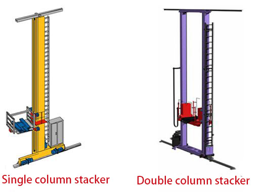 Stacker Crane Details