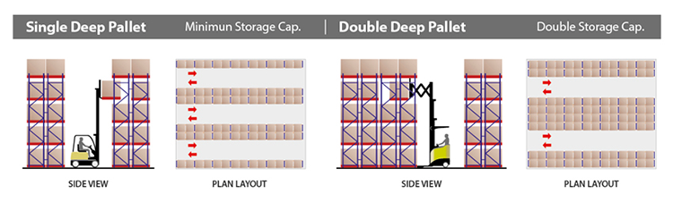 Product Feature Details