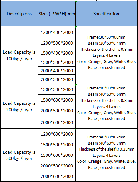 Warehouse Storage Layer