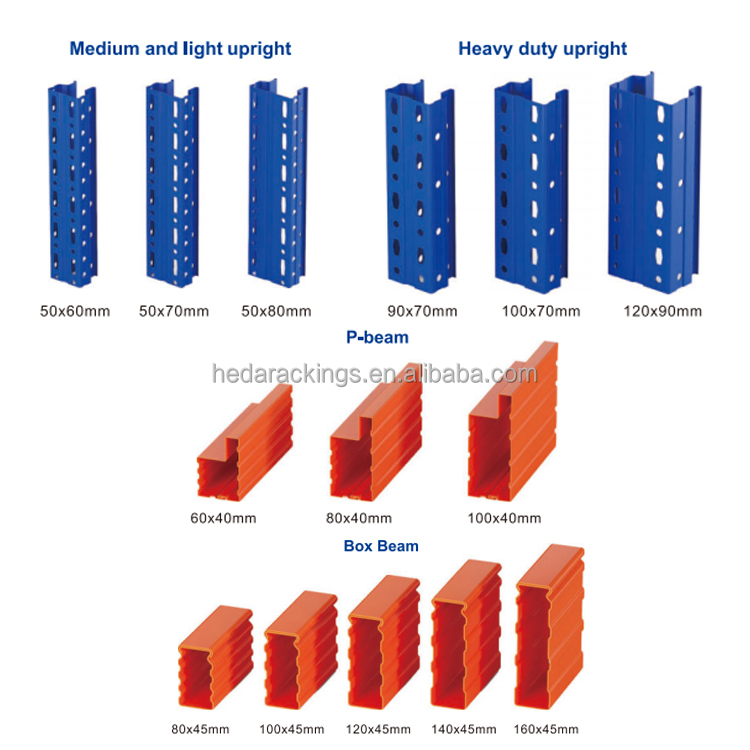 Push Back Rack Structure Diagram