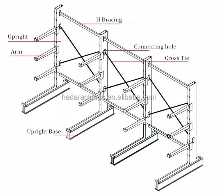 Racking Structure Detail 1