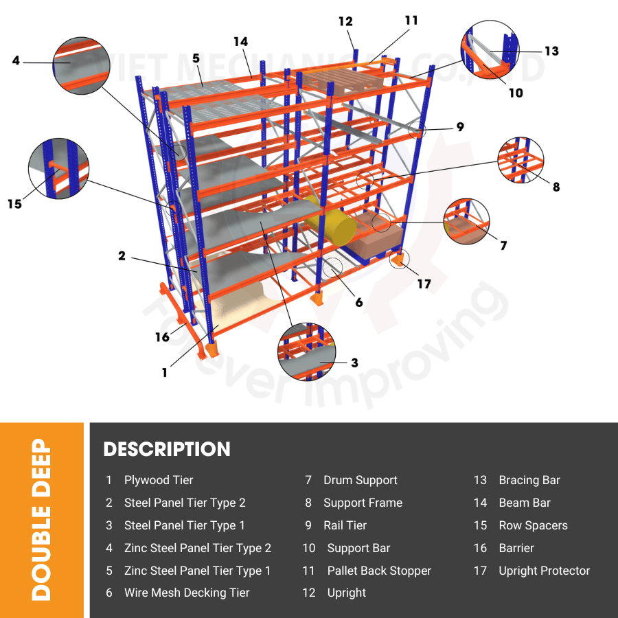 Racking Structure and Diagram