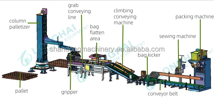 Equipment Display