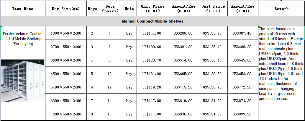 Adjustable Shelving Components