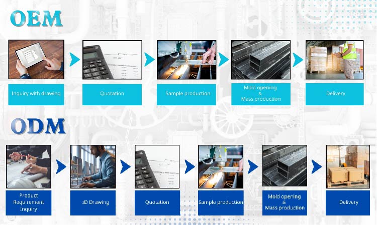 Customer Use Cases