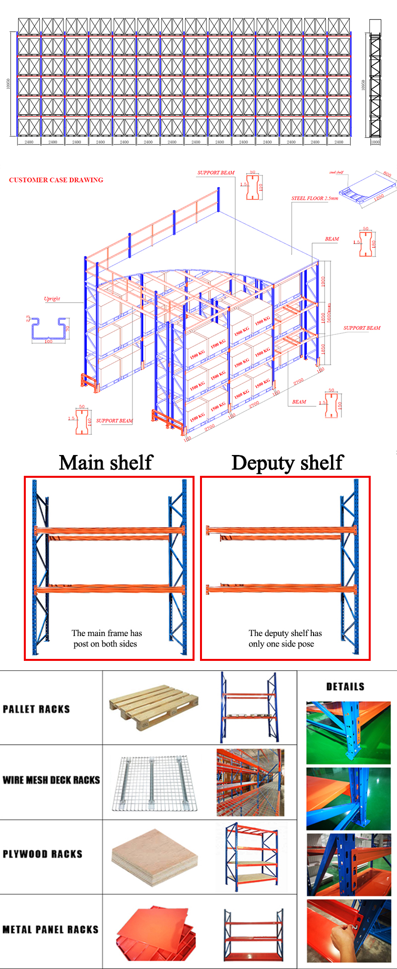 Production Process